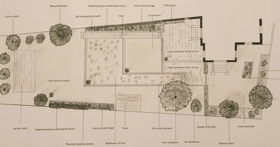 Georgian Town House | Structured Growth